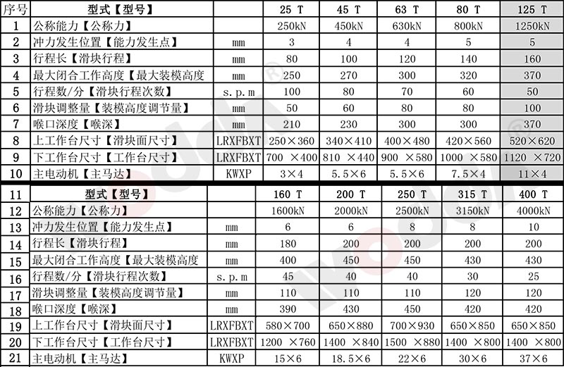 氣動(dòng)沖床參數表