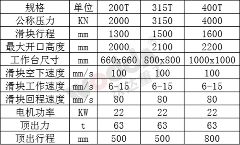 坩堝液壓機廠(chǎng)家哪家好