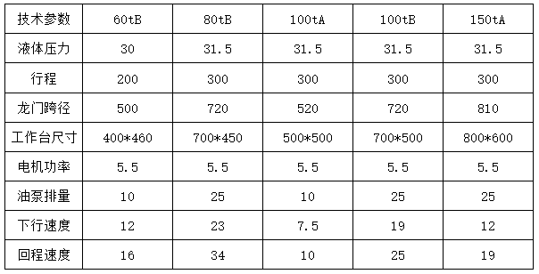 100噸龍門(mén)液壓機參數
