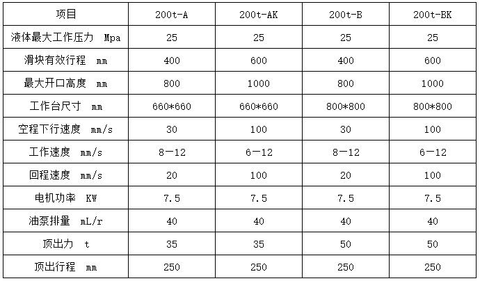 200噸四柱液壓機參數