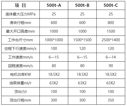 500噸電動(dòng)車(chē)配件液壓機