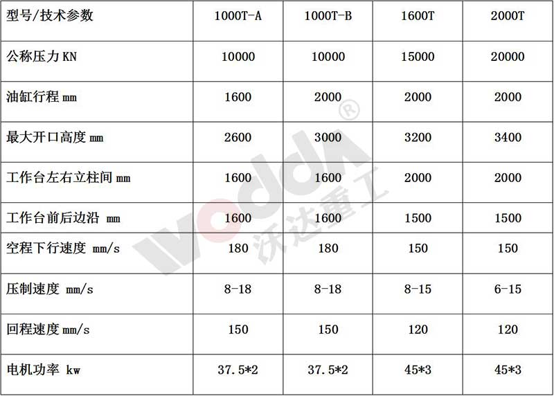 石墨坩堝液壓機參數