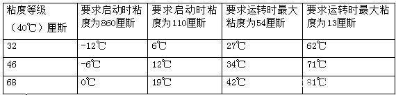 四柱液壓機如何選擇合適的液壓油？有哪些型號？