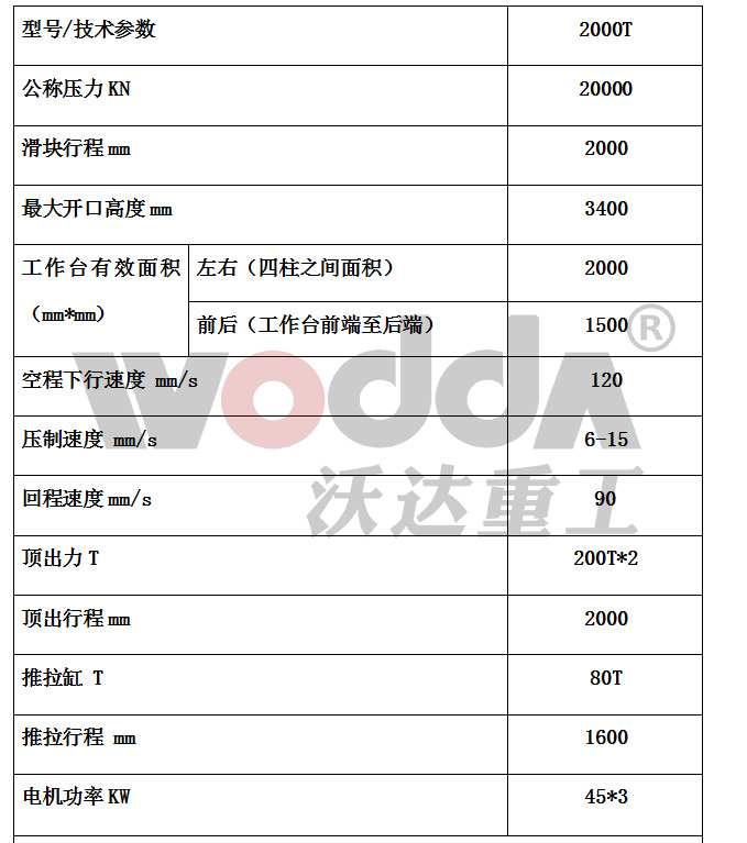 2000噸石墨坩堝液壓機參數