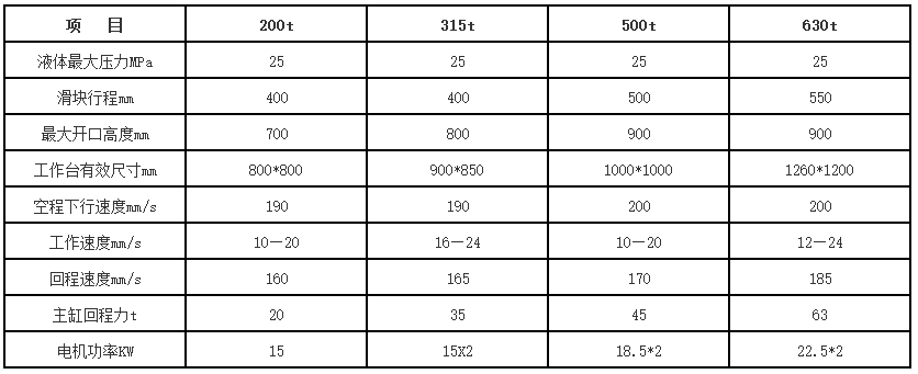 630噸錨桿托盤(pán)液壓機參數