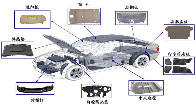 汽車(chē)內飾模壓件.jpg
