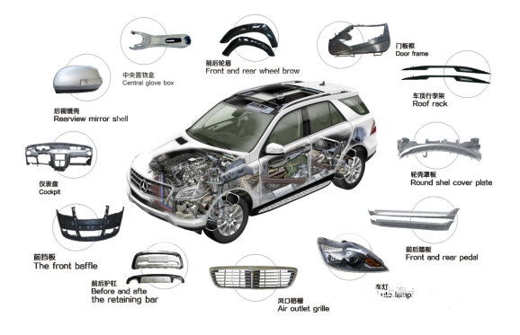 汽車(chē)內飾件