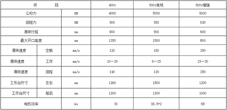 500噸框架式錨桿托盤(pán)液壓機參數