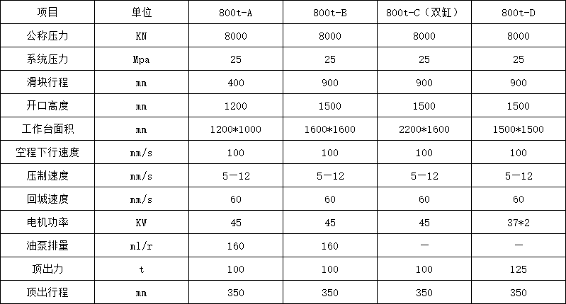 800噸四柱液壓機技術(shù)參數