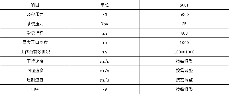 500噸龍門(mén)式壓裝液壓機參數