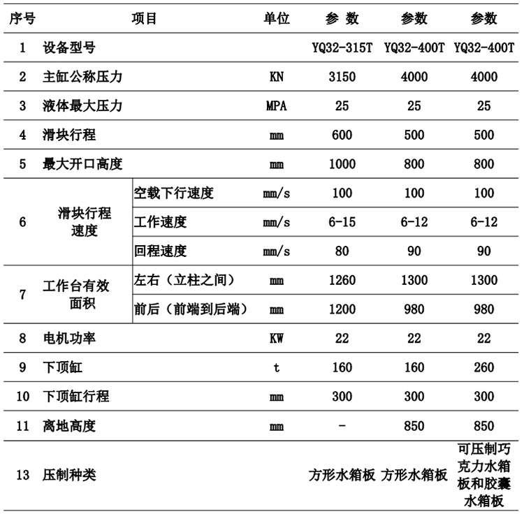 400噸不銹鋼水箱板液壓機參數
