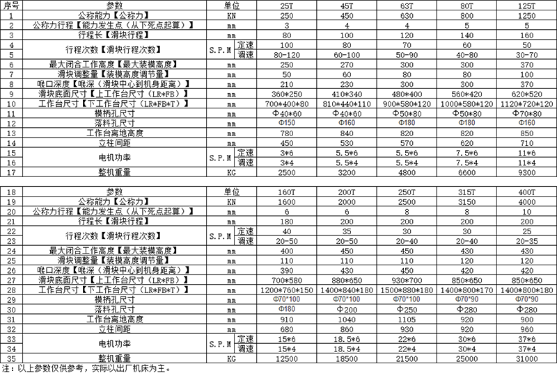 氣動(dòng)沖床參數