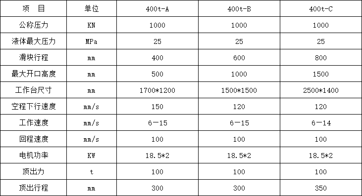 400噸三梁四柱液壓機技術(shù)參數