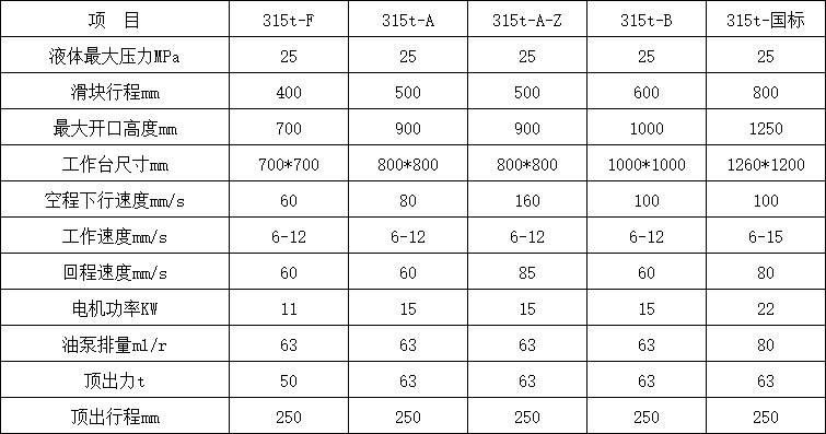 315噸四柱液壓機參數.png
