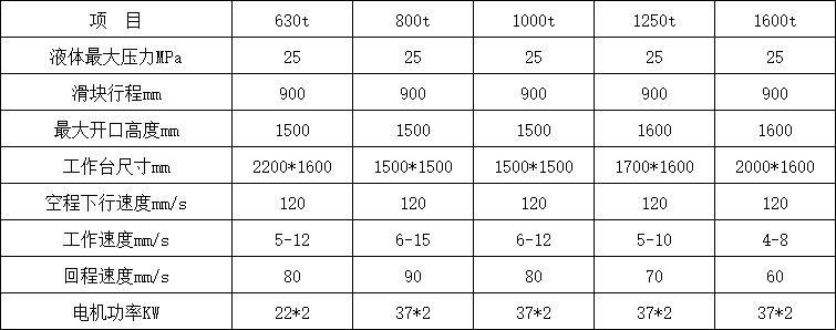 1000噸四柱液壓機參數