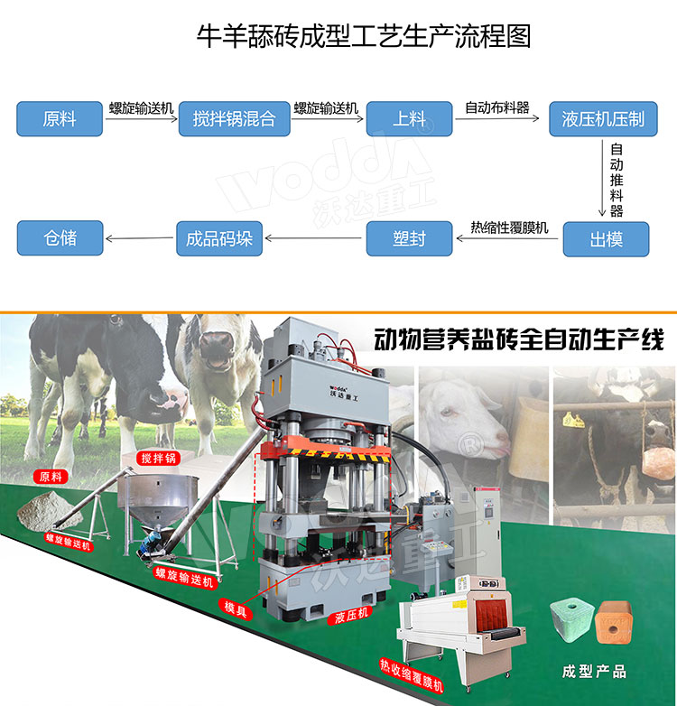 牛羊舔磚液壓機生產(chǎn)線(xiàn)