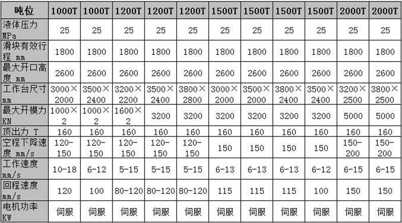 1200噸化糞池液壓機技術(shù)參數表