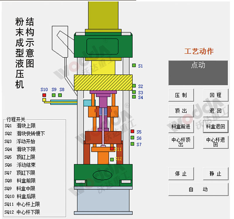 全自動(dòng)粉末成型液壓機